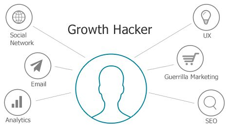 Growth hacking
